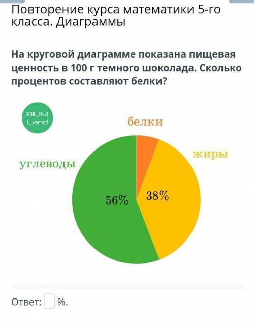 На круговой диаграмме показана пищевая ценность в 100 г темного шоколада. Сколько процентов составля