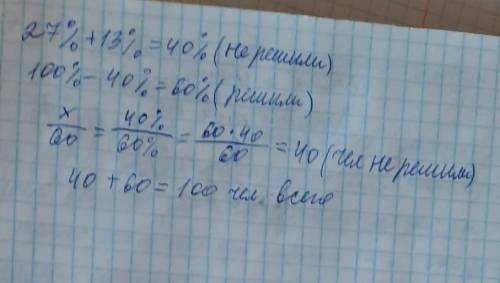 При выполнении письменной работы по математике 27% абитуриенток не решили ни одной задачи,13% абитур