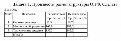 Решить задачу по экономике