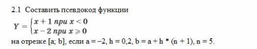 Составить псевдокод функции