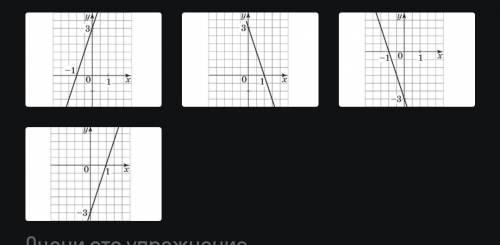 На каком рисунке изображен график уравнения у+3х=3?