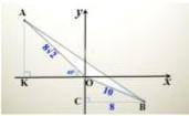 На рисунке ОВ=10, ОА=8√2, Луч ОА образует с осью ОХ 45°, а точка В расстояние от оси ОУ 8 а) найдите