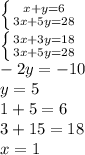 \left \{ {{x+y=6} \atop {3x+5y=28}} \right. \\\left \{ {{3x+3y=18} \atop {3x+5y=28}} \right. \\-2y=-10\\y=5\\1+5=6\\3+15=18\\x=1