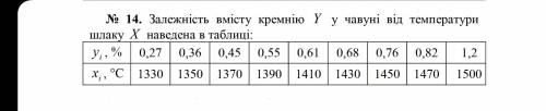 За даними вибірки: 1. Визначити коефіцієнт кореляції 2. Перевірити статистичну значимість коефіцієнт