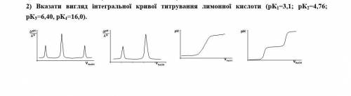 Вказати вигляд інтегральної кривої титрування лимонної кислоти (рК1=3,1; рК2=4,76; рК3=6,40, рК4=16,