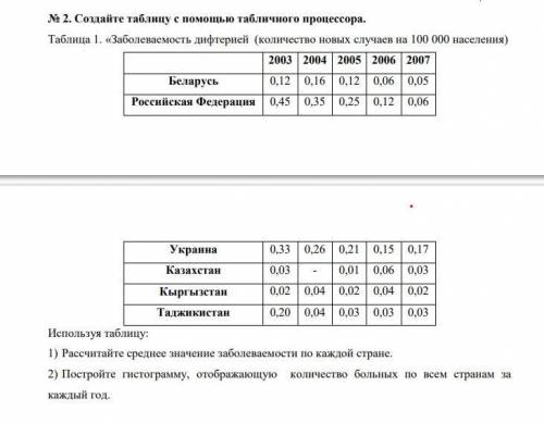 сделать и напишите решение как делать