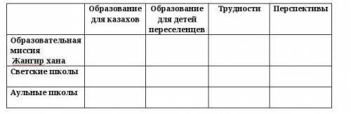 Дайте описание системе образования в Казахстане во второй половине XIX века, вписав данные в таблицу