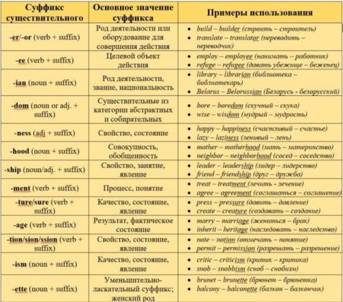 Сделайте задание при жёлтой таблицы.