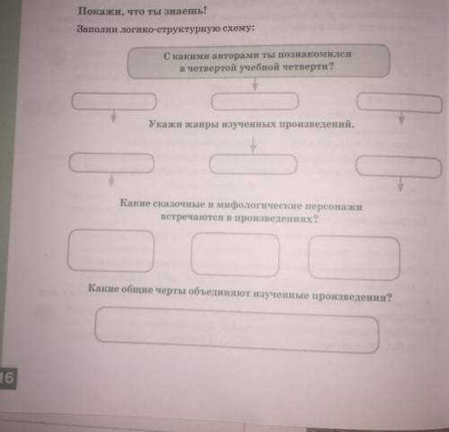 Русская литература 6 класс