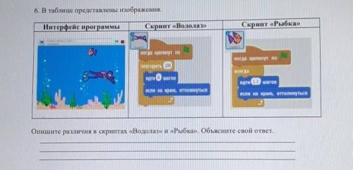 В таблице представлены изображения.