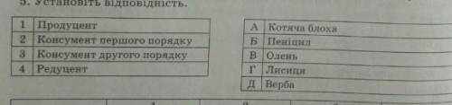 Установіть відповідність ​