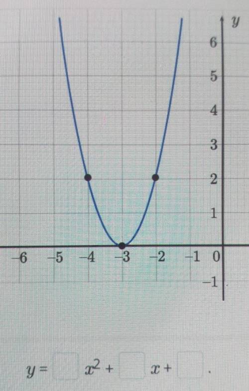 Задай формулой квадратичную функцию вида y=ax²+bx+c, график которой изображен на рисунке ​