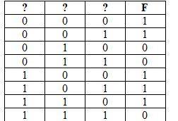 Логическая функция F задаётся выражением ¬a Ú (b Ù ¬c). Определите, какому столбцу таблицы истинност