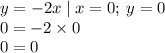 y = - 2x \mid x = 0; \: y = 0 \\ 0 = - 2 \times 0 \\0 = 0