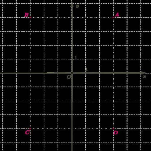 На координатной плоскости отложены точки с разными значениями абсцисс и ординат. Назови координаты т