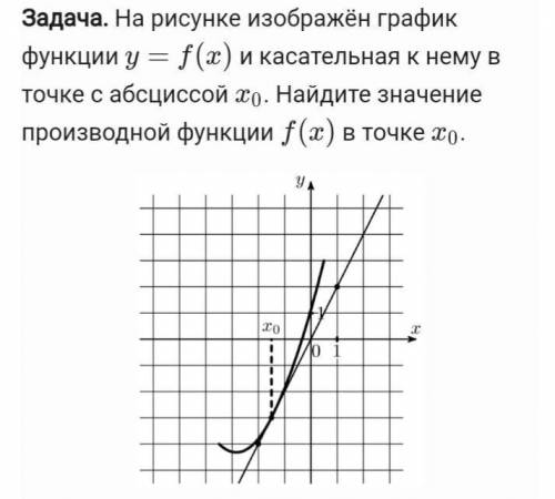 Найти значение производной функции)