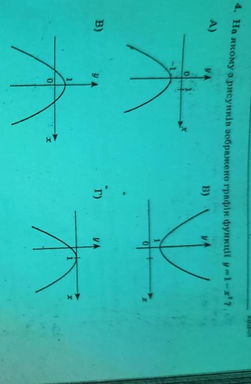 4. На якому з рисунків зображено графік функції... Рус. версия:На каком рисунке изображено график фу