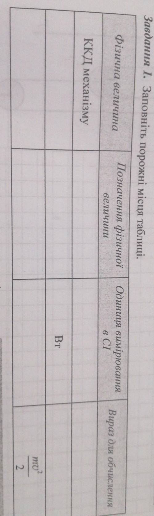 Завдання 1. Заповніть порожні місця таблиц Варіант 1Позначення фізичноїФізична величинавеликиОдиниця