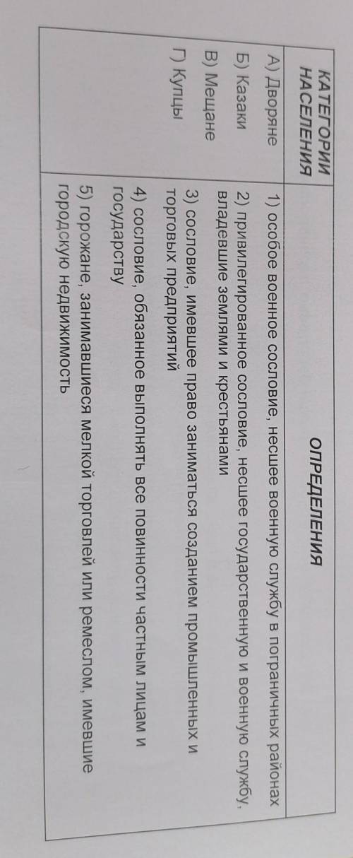 Установите соответствие между категориями населения и их определениями? :​