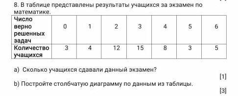 Соч по математике 5 класс в таблице представлены результаты уча​