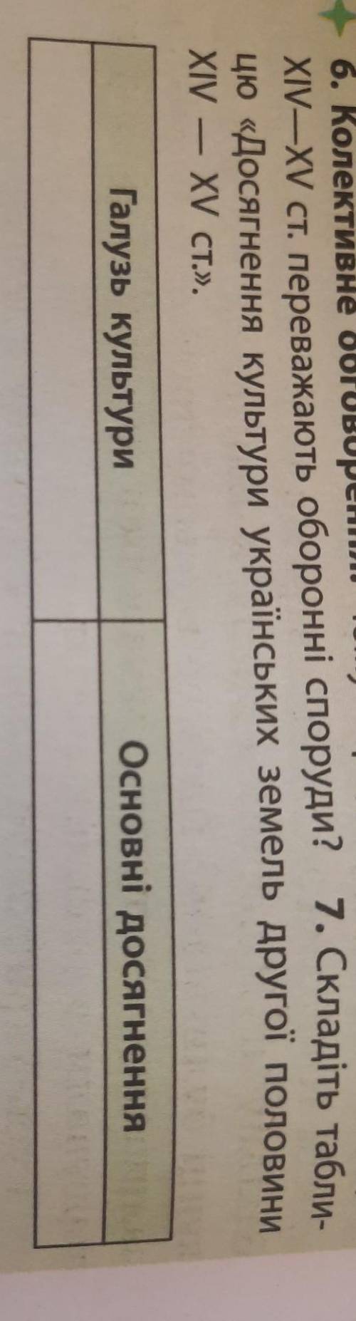 7. Складіть таблицю,, Досягнення культури українських земель другої половини XIV-XV ст дайте ответ ​