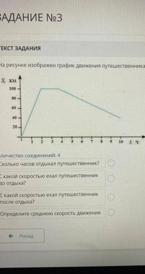 На рисунке изображон график движения путешествиника в течении 10часов.Числа 2,20,50,10​