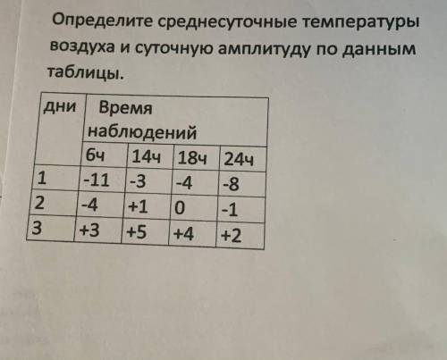 Объяснить как это всё получается (по фото)