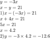 y = - 3x \\ x - y = 21 \\ 1)x - ( - 3x) = 21 \\ x + 4x = 21 \\ 5x = 21 \\ x = 4.2 \\ 2)y = - 3 \times 4.2 = - 12.6 \\