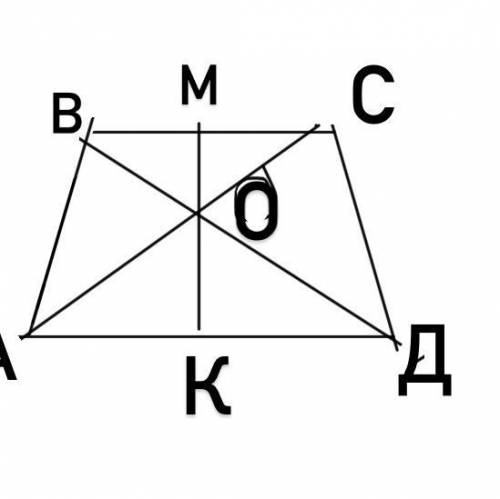 Точка О. Пересечение диагоналей трапеции АВСД. MK-произвольная прямая, проходящая через точку О. И п