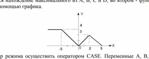 Составить программу на паскале, работающую в двух режимах: в первом режиме производится нахождение м