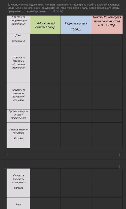 таблиця критерії та завдання для порівняння московської статі 1665р. Гадятька угода ,. Патки і Конст