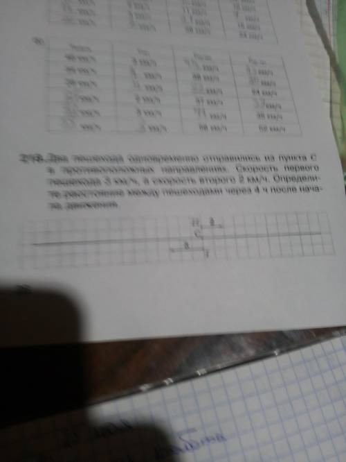 Два пешехода одновременно отправились из пункта с вы противоположных направлениях ах а скорость перв