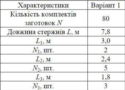 Разработать математическую модель (целевая функция + ограничения) Нужно изготовить N комплектов заго