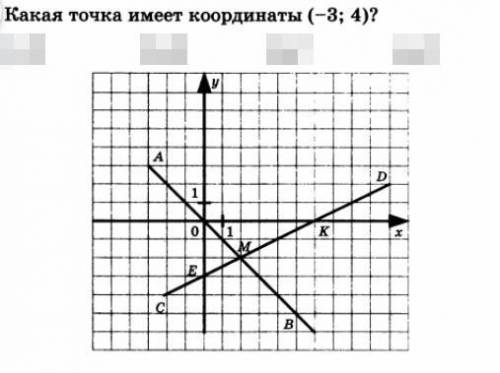 Расмотрите картинку и ответе на вопросы 1)Какая точка имеет координаты-(3;4)ХВАЕНа рисунке не отмече