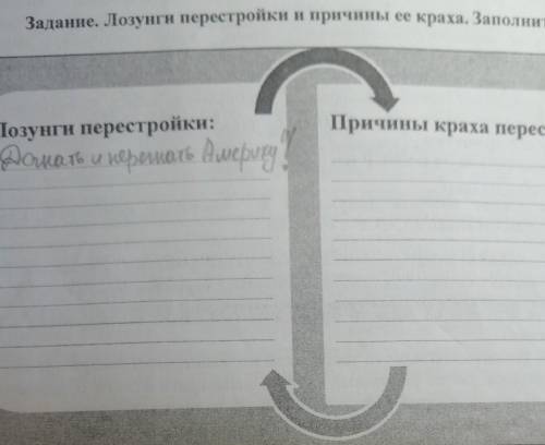 Лозунги перестройки и причины ее краха. Заполните схему. Лозунги перестройки:Причины краха перестрой