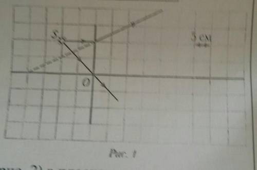 На рисунке 1 показан ход лучей от точечного источника света черезтонкую линзу, находящуюся ввоздухе.