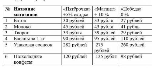 Задача 1. << Покупка>> Мама отправила в 10 часов утра Олю за покупками в магазин. Это бы