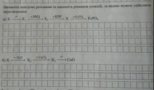 Визначте невідомі речовини та напишіть рівняння реакціїй, за якими можна здійснити перетворення ​