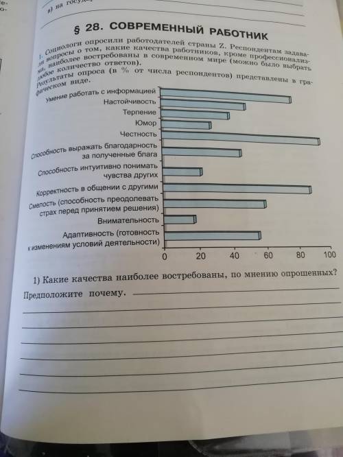 Тема современный работник. По диаграмме.