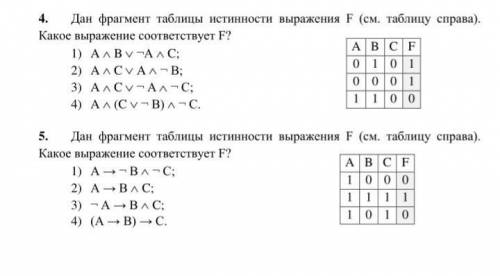 Дан фрагмент таблицы истинности выражения F (см. таблицу справа). Какое выражение соответствует F?​