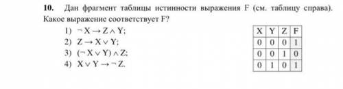 Дан фрагмент таблицы истинности выражения F (см. таблицу справа). Какое выражение соответствует F? ​