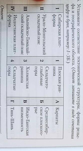 Установите соответствие тектонической структуры, формы рельефа и географического объекта​