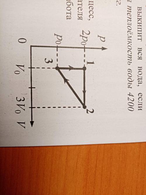 Одноатомный идеальный газ совершает циклический процесс, показанный на рисунке. Масса газа постоянна