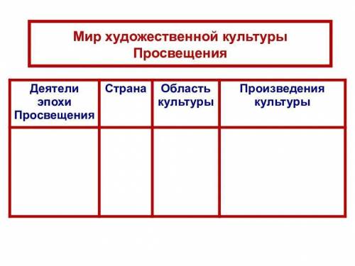 Мир художественной культуры Просвещения.