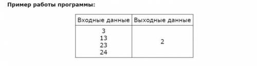 Напишите программу, которая в последовательности натуральных чисел определяет максимальное число, ок