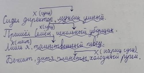 Составьте 5 предложений с разными видами обособленных приложений. Подчеркните приложения.Обязательно