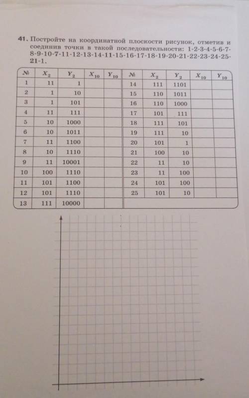 постройке на координаьной плоскости рисунок, отметив и соединив точки в такой последовательности: 1-