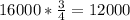 16000*\frac{3}{4} =12000