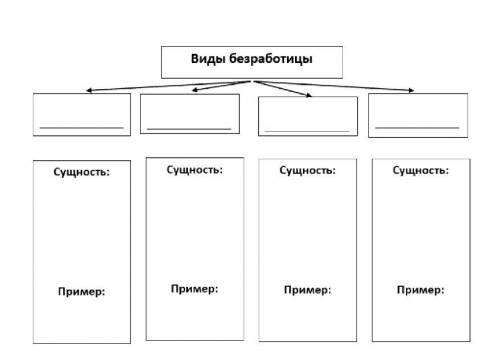 Заполните схему по тексту.