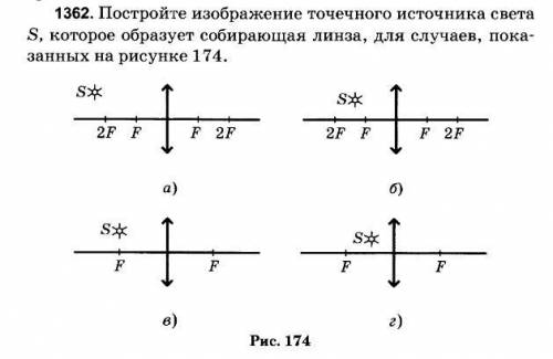 Постройте изображение точечного источника света S, которое образует собирающая линза